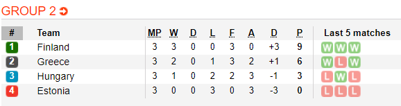 Nhận định bóng đá Estonia vs Hungary