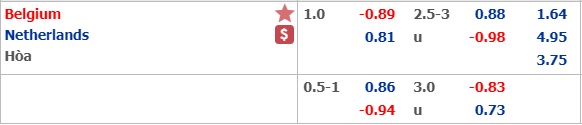 Nhận định bóng đá Bỉ vs Hà Lan