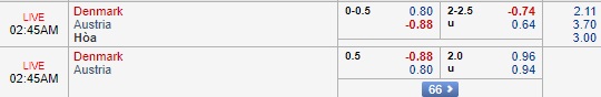 Nhận định Đan Mạch vs Áo, 01h45 ngày 17/10: Giao hữu quốc tế