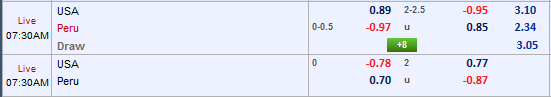 Nhận định Mỹ vs Peru