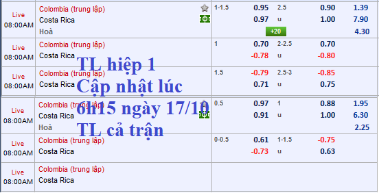 CHỐT KÈO TRỰC TIẾP trận COLOMBIA vs COSTA RICA