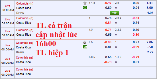 CHỐT KÈO TRỰC TIẾP trận Colombia vs Costa Rica