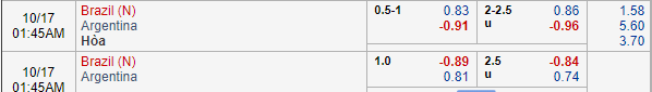 Nhận định bóng đá Brazil vs Argentina, 00h45 ngày 17/10: Giao hữu quốc tế