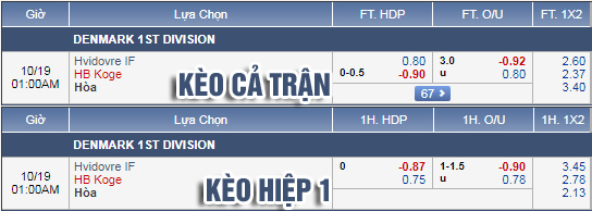 Nhận định bóng đá Hvidovre vs HB Koge, 00h00 ngày 19/10: Hạng 2 Đan Mạch