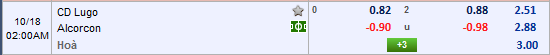 Nhận định bóng đá Lugo vs Alcorcon