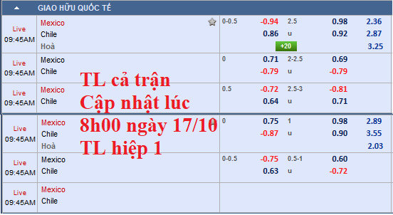 CHỐT KÈO TRỰC TIẾP trận Mexico vs Chile