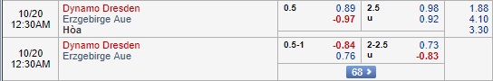 Nhận định Dynamo Dresden vs Aue, 23h30 ngày 19/10: Hạng 2 Đức