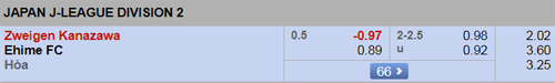 Nhận định Zweigen Kanazawa vs Ehime, 17h00 ngày 19/10