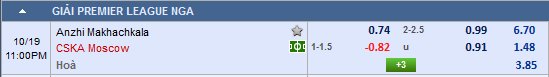 Nhận định bóng đá Anzhi vs CSKA Moscow
