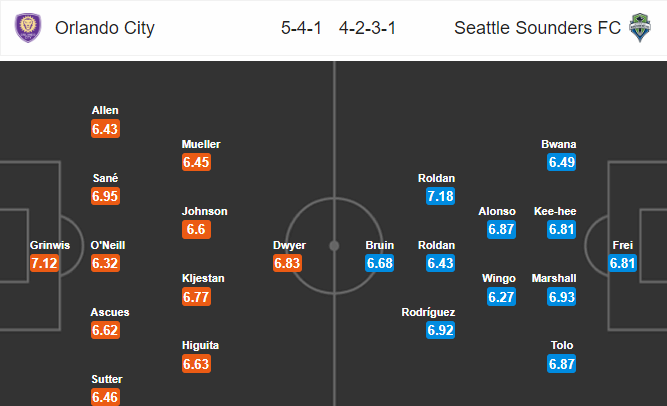 Nhận định bóng đá Orlando City vs Seattle Sounders, 06h30 ngày 18/10: Nhà nghề Mỹ MLS