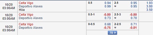 Nhận định Celta Vigo vs Alaves, 02h00 ngày 20/10: VĐQG Tây Ban Nha
