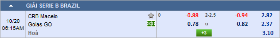 Nhận định bóng đá CRB vs Goias