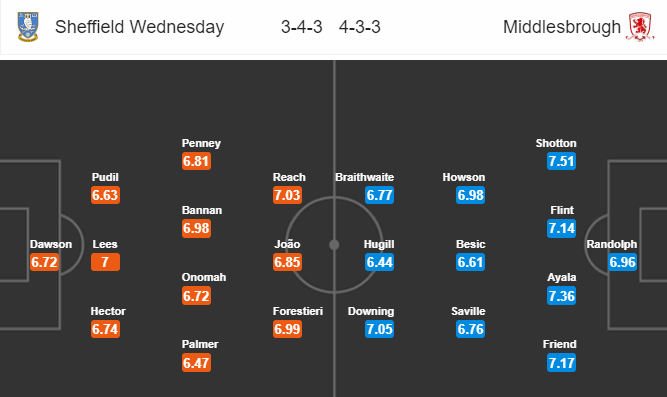 Nhận định bóng đá Sheffield Wed vs Middlesbrough, 01h45 ngày 20/10: Hạng nhất Anh