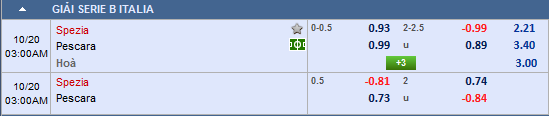 Nhận định bóng đá Spezia vs Pescara