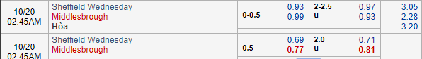 Nhận định bóng đá Sheffield Wed vs Middlesbrough, 01h45 ngày 20/10: Hạng nhất Anh