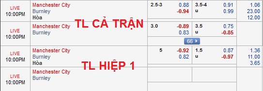 CHỐT KÈO trực tiếp trận Man City vs Burnley, 21h00 ngày 20/10