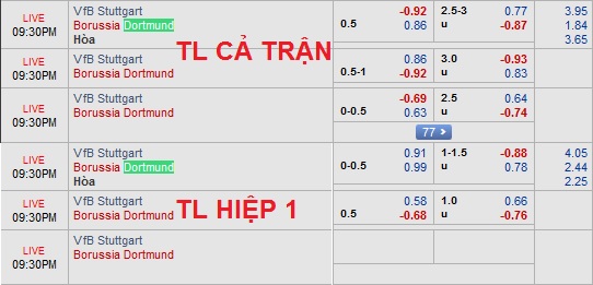 CHỐT KÈO trực tiếp trận Stuttgart vs Dortmund, 20h30 ngày 20/10