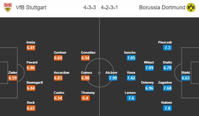 Nhận định Stuttgart vs Dortmund, 20h30 ngày 20/10: VĐQG Đức