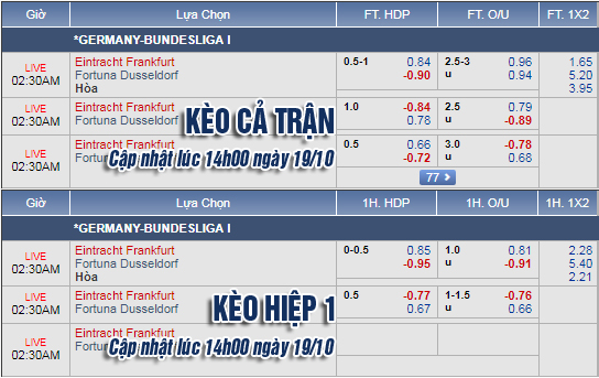 CHỐT KÈO trực tiếp trận Eintracht Frankfurt vs Dusseldorf, 01h30 ngày 20/10: Cập nhật tỷ lệ