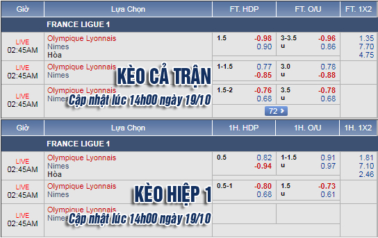 CHỐT KÈO trực tiếp trận Lyon vs Nimes, 01h45 ngày 20/10: Cập nhật tỷ lệ