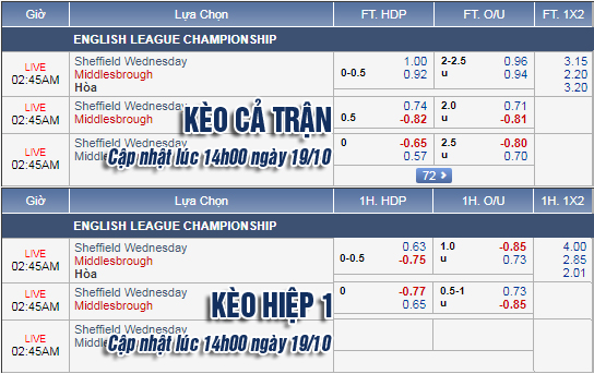 CHỐT KÈO trực tiếp trận Sheffield Wed vs Middlesbrough, 01h45 ngày 20/10: Cập nhật tỷ lệ