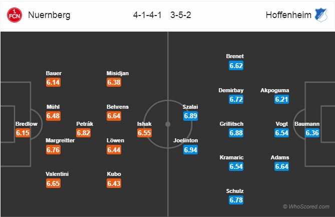 Nhận định bóng đá Nurnberg vs Hoffenheim, 20h30 ngày 20/10: VĐQG Đức