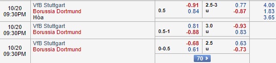 Nhận định Stuttgart vs Dortmund, 20h30 ngày 20/10: VĐQG Đức