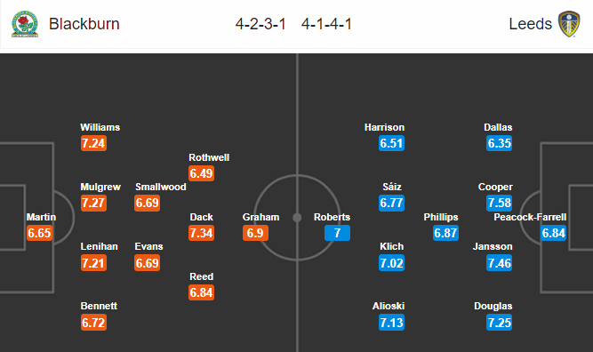 Nhận định bóng đá Blackburn vs Leeds Utd, 18h00 ngày 20/10: Hạng nhất Anh