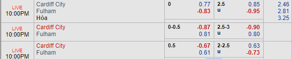 Nhận định bóng đá Cardiff vs Fulham, 21h00 ngày 20/10: Ngoại hạng Anh