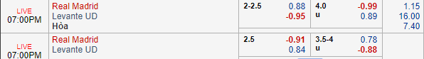 Nhận định bóng đá Real Madrid vs Levante, 18h00 ngày 20/10: VĐQG Tây Ban Nha
