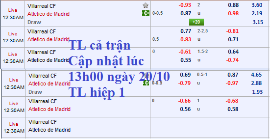 CHỐT KÈO TRỰC TIẾP Villarreal vs Atletico Madrid