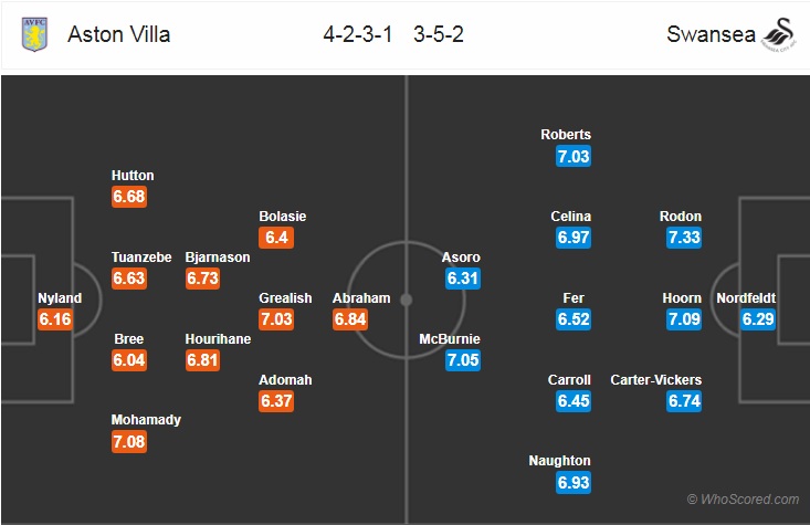 Nhận định bóng đá Aston Villa vs Swansea