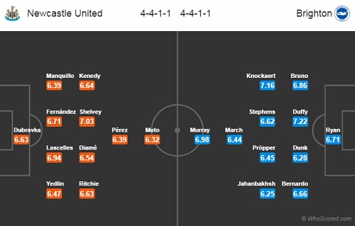 Nhận định Newcastle vs Brighton, 21h00 ngày 20/10