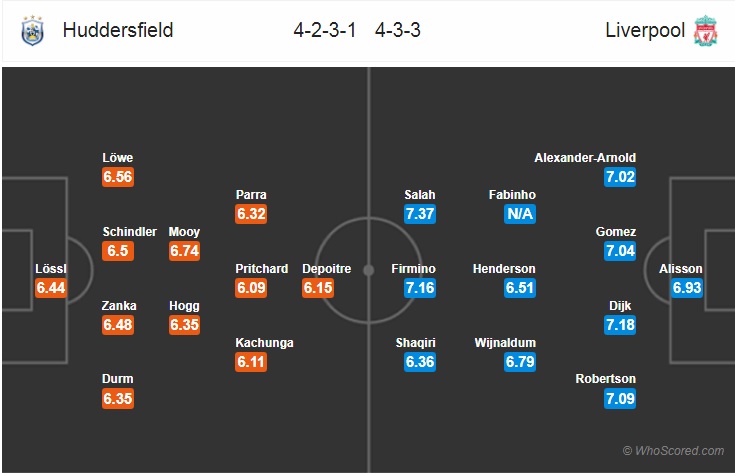 Nhận định bóng đá Huddersfield vs Liverpool