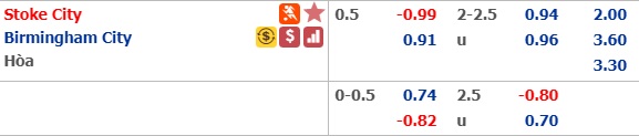 Soi kèo bóng đá Stoke vs Birmingham