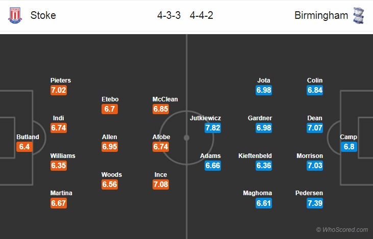 Nhận định bóng đá Stoke vs Birmingham