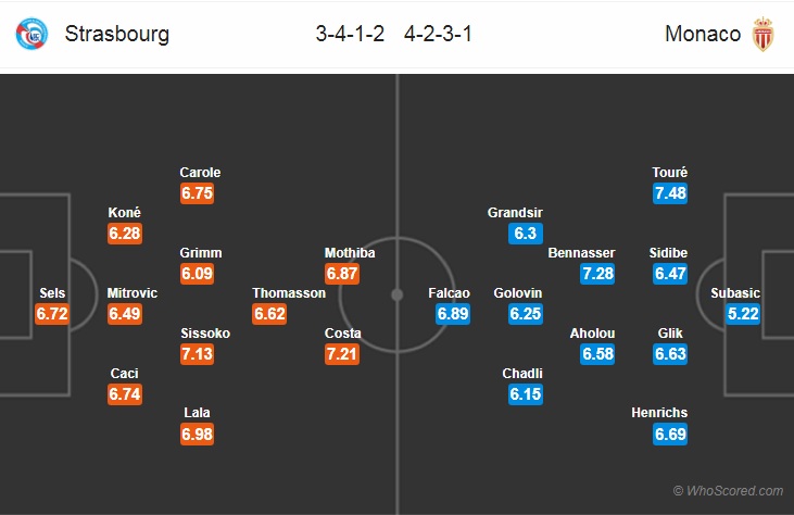 Nhận định bóng đá Strasbourg vs Monaco