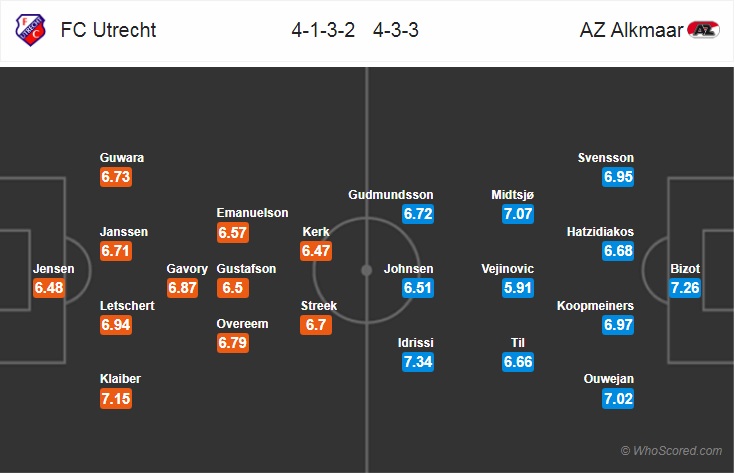 Nhận định bóng đá Utrecht vs AZ Alkmaar