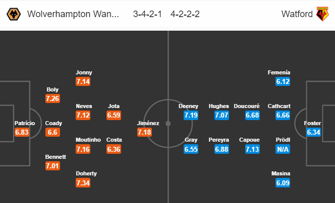 Nhận định bóng đá Wolves vs Watford, 21h00 ngày 20/10: Ngoại hạng Anh