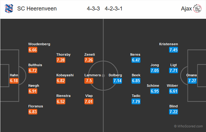 Nhận định bóng đá Heerenveen vs Ajax