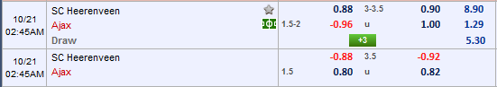 Nhận định bóng đá Heerenveen vs Ajax
