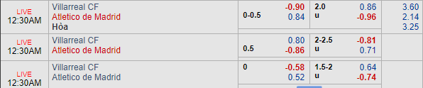 Nhận định bóng đá Villarreal vs Atletico Madrid, 23h30 ngày 20/10: VĐQG Tây Ban Nha