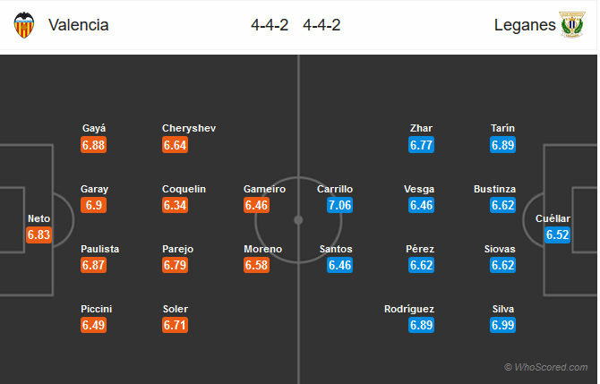 Nhận định bóng đá Valencia vs Leganes