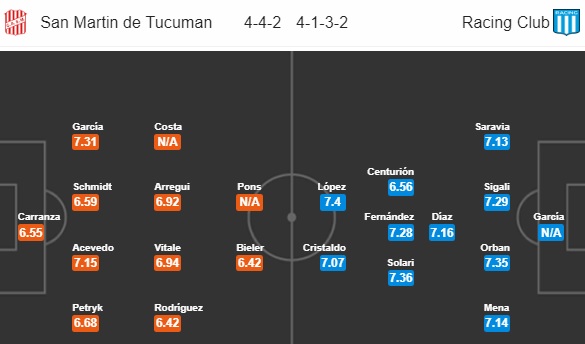 Nhận định bóng đá San Martin T. vs Racing Club, 07h30 ngày 22/10: VĐQG Argentina