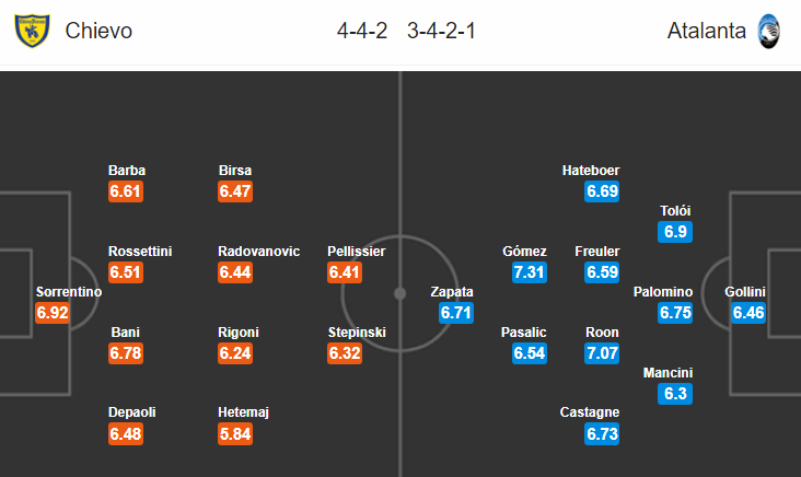 Nhận định bóng đá Chievo vs Atalanta, 20h00 ngày 21/10: VĐQG Italia