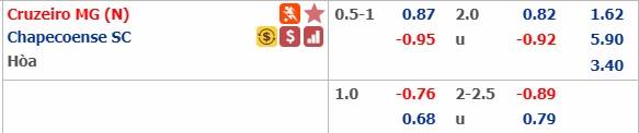 Soi kèo bóng đá Cruzeiro vs Chapecoense