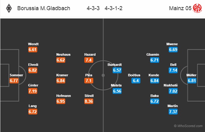 Nhận định Gladbach vs Mainz, 23h00 ngày 21/10: Giải VĐQG Đức