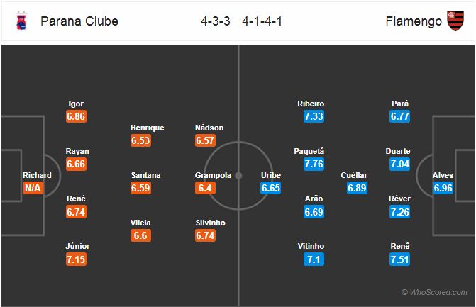 Nhận định bóng đá Parana vs Flamengo, 05h00 ngày 22/10: VĐQG Brazil