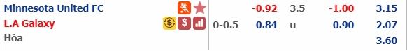 Nhận định bóng đá Minnesota vs L.A Galaxy