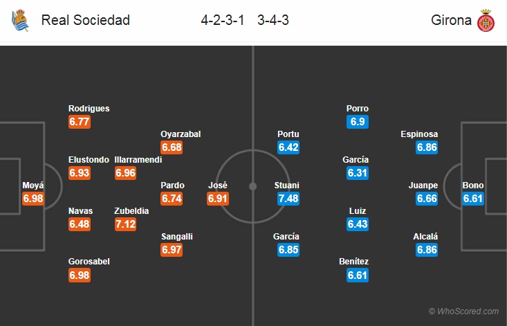 Nhận định bóng đá Sociedad vs Girona